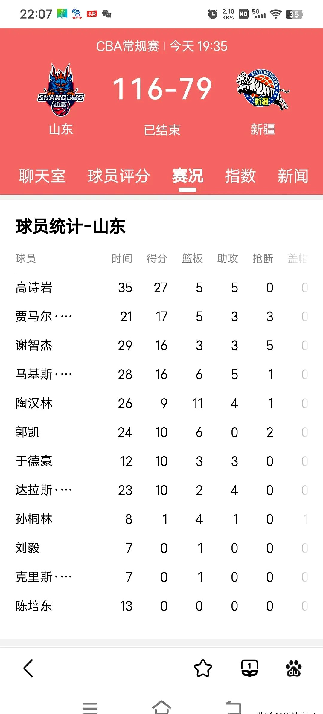 包含山东男篮客场赢球，积分榜上升至第四位的词条
