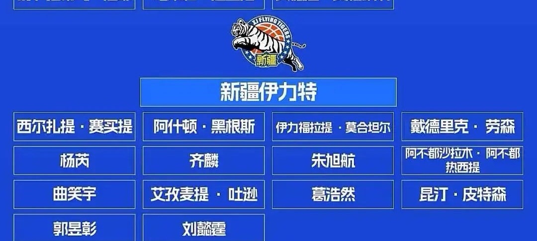 爱游戏网页版-美洲篮球锦标赛晋级名单曝光