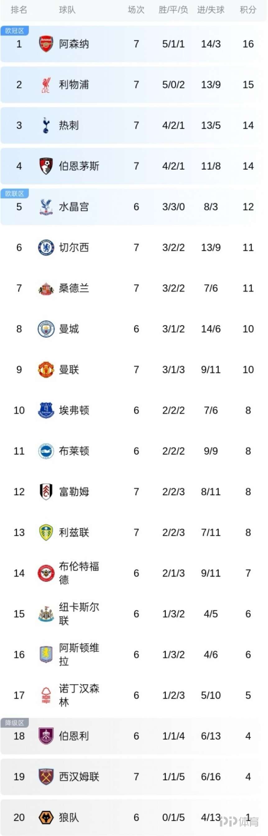 利物浦连续胜出,升至积分榜第二的简单介绍 利物浦连续胜出,升至积分榜第二的简单介绍