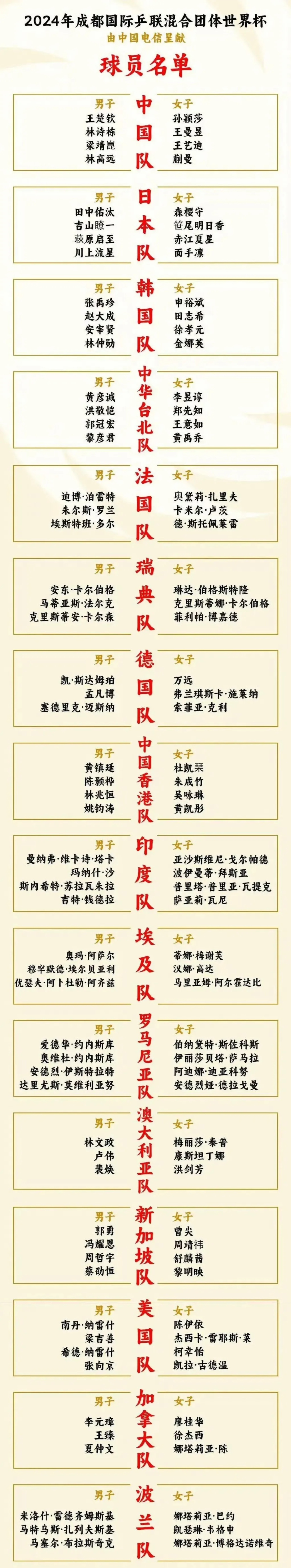 关于大名单调整，球队实力大增成为强队的信息